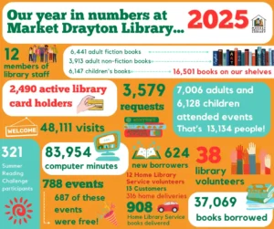 market drayton library