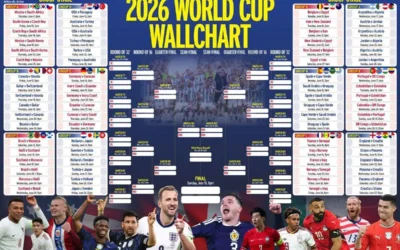 Where to Watch England’s World Cup Campaign in Market Drayton